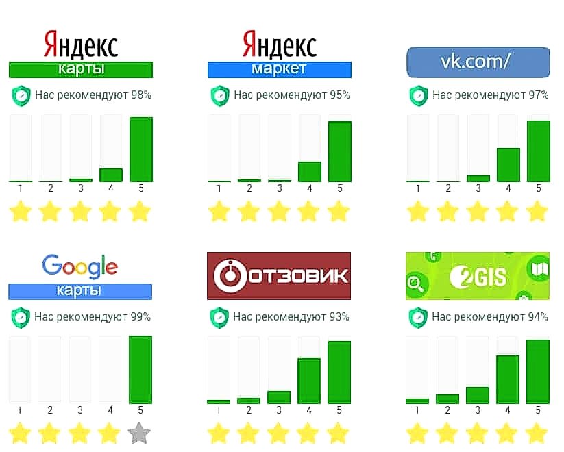 отзывы о ЕвроОкнах