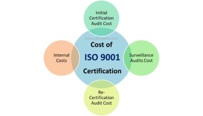 ISO Certification Made Simple: How the Right Certification Company Saves Time, Money, and Stress
