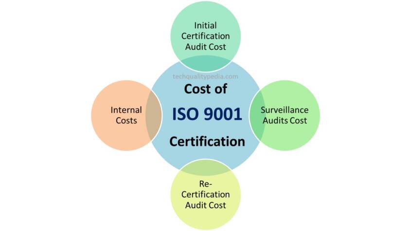 ISO Certification Made Simple: How the Right Certification Company Saves Time, Money, and Stress