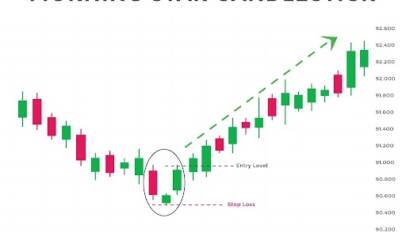 morning star candlestick pattern